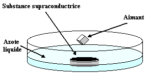 effet meissner